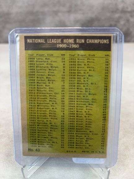 1961 NL Home Run Leaders Topps #43 -Banks - Aaron  - Nice EXMT