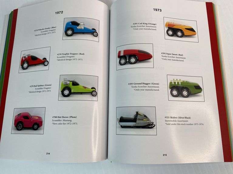 1963-1981 Collectors Guide