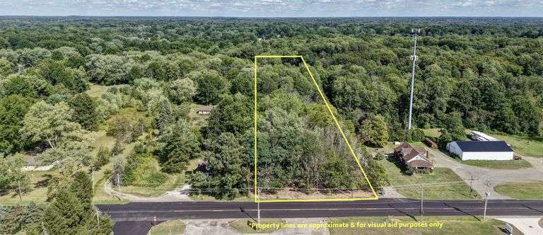 Absolute Commercial Land A...